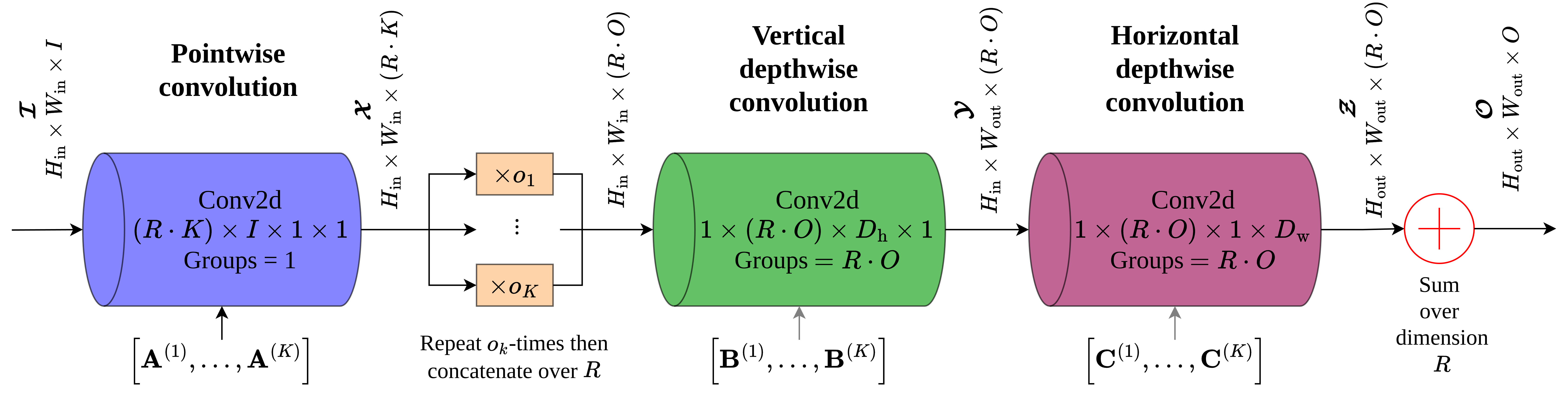 The CoDeCBlock structure